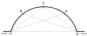 Continuous curve bay